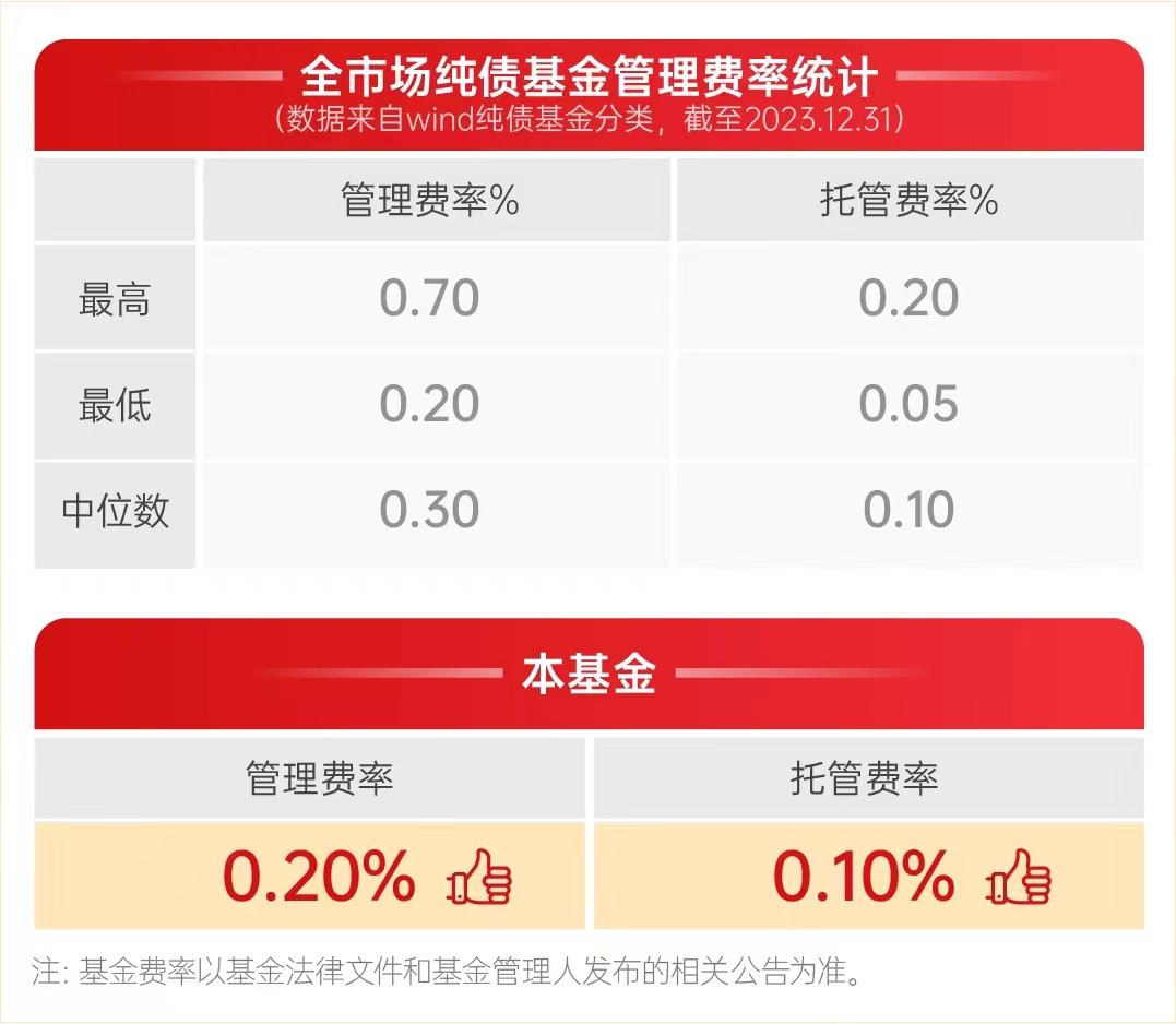 閑錢(qián)投資新選擇 豐泰純債，企業(yè)自有資金靈活增值利器