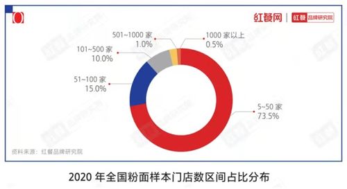 資本風(fēng)口下的螺螄粉黑馬 熊貓星廚助力品類狂飆與理性拓店