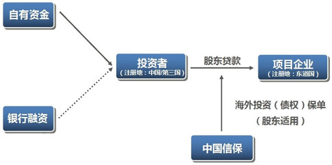 企業(yè)自有資金投資 戰(zhàn)略布局與風(fēng)險(xiǎn)管理