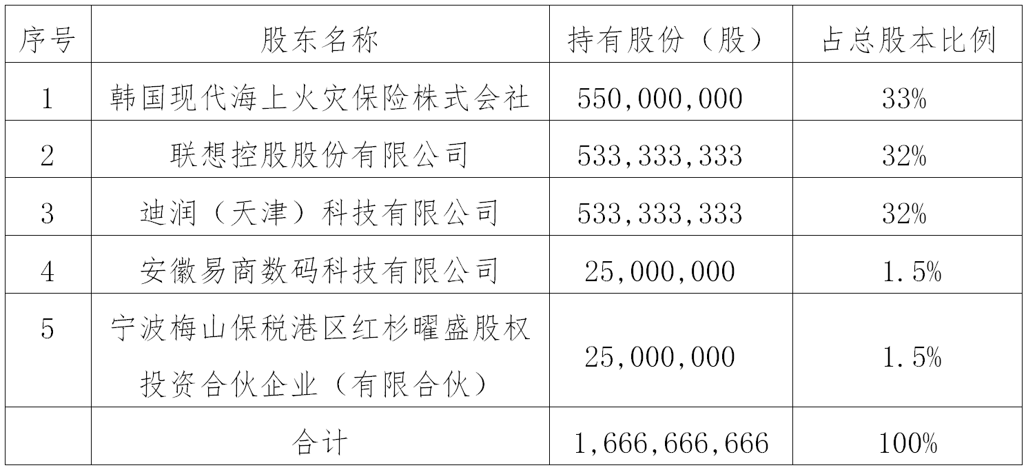 現(xiàn)代財(cái)險(xiǎn)揮別純外資時(shí)代 聯(lián)想、滴滴獲準(zhǔn)收購(gòu)64%股權(quán)釋放了什么信號(hào)